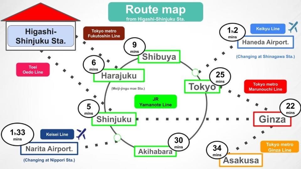 טוקיו #9 3Mins To Station 1Stop To Shinjuku Stylish Apartment With Plenty Of Sunlight מראה חיצוני תמונה